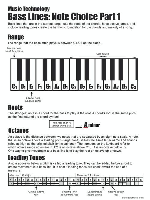 Rhythm patterns for piano chords