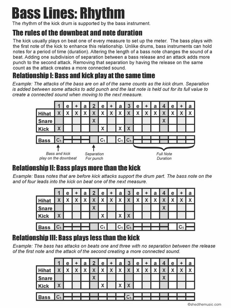 piano rhythm pattern
