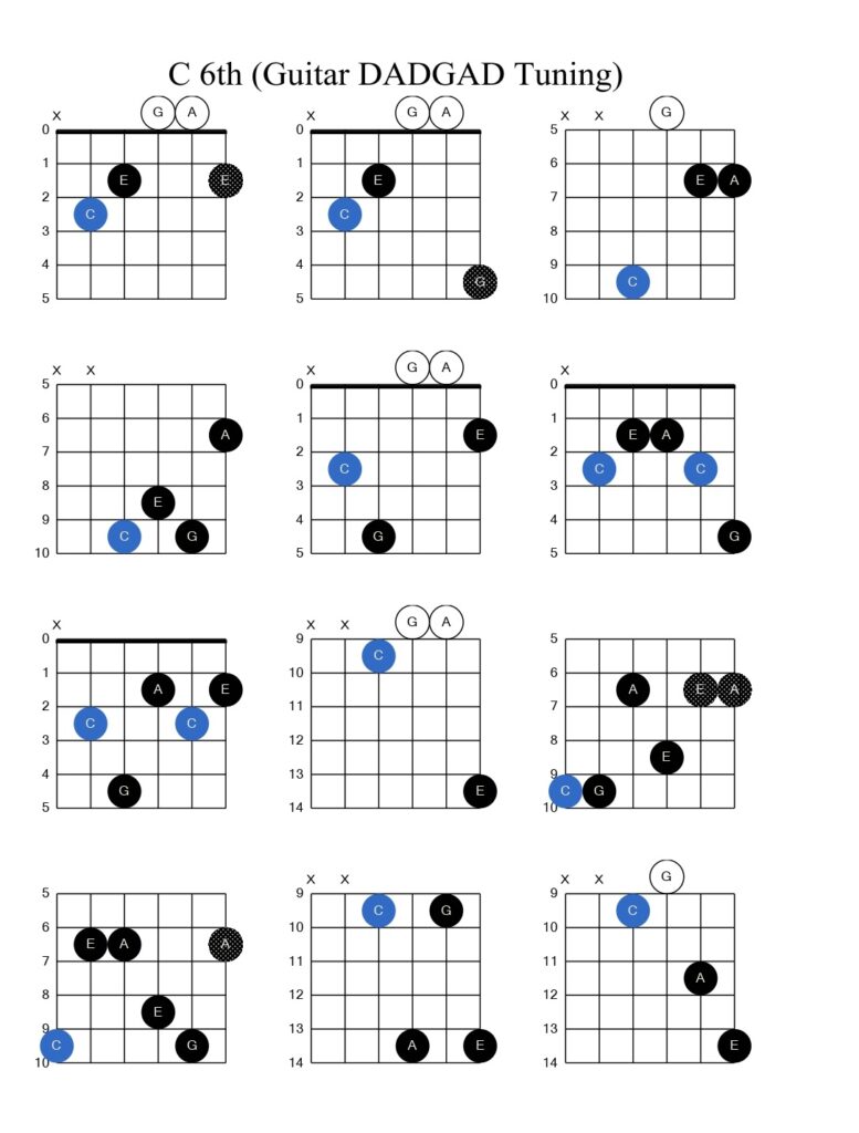 c6 guitar chord