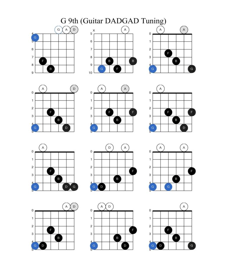 How To Play G 9th Chord In DADGAD Tuning On Guitar