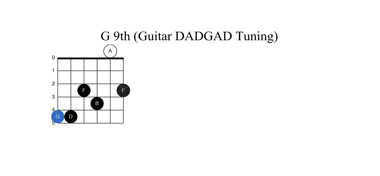 G 9th Guitar DADGAD tuning