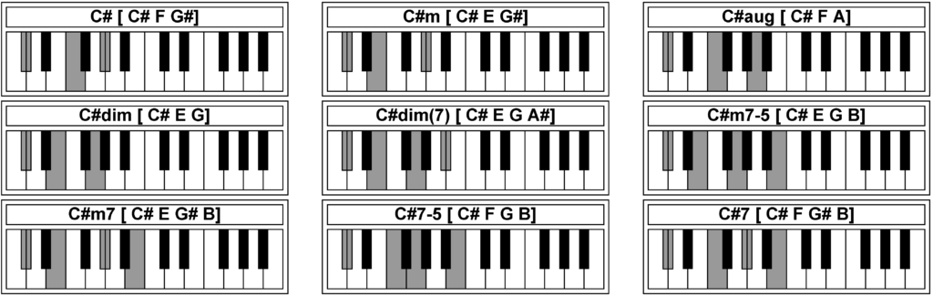 C# piano chord