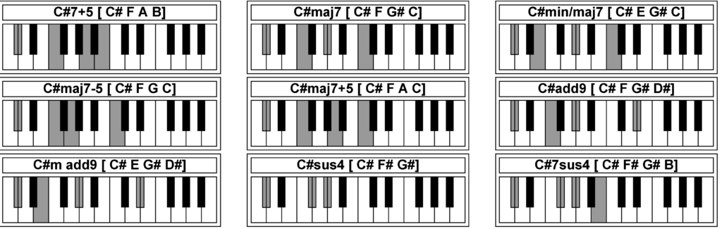 c#piano chord