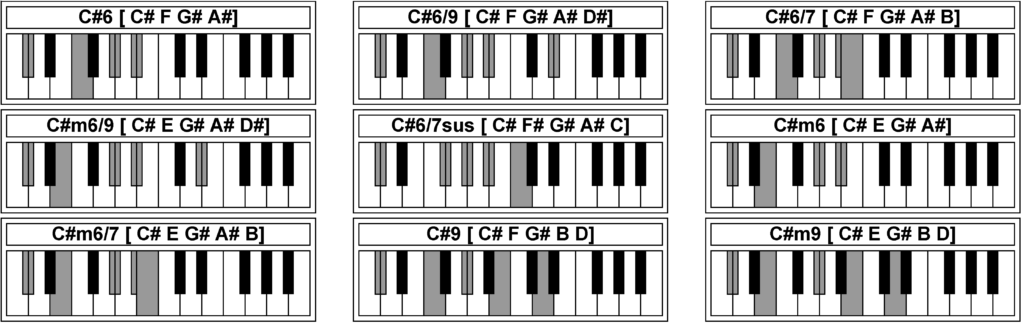 c# piano chord