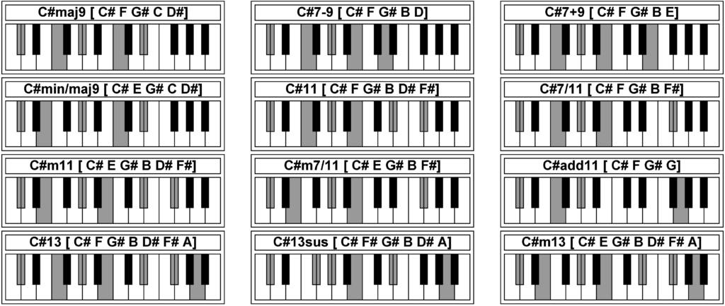 c# piano chord
