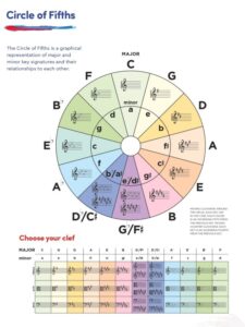 circle of fifth guitar