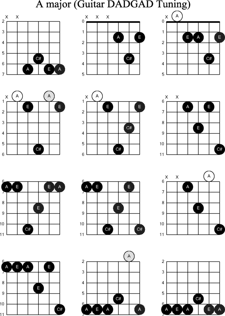 Jungkook "Standing Next to You "Guitar Chords with Chart