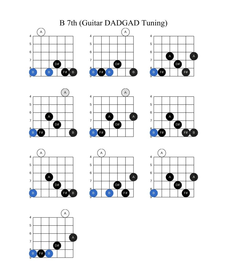 B7 guitar chord