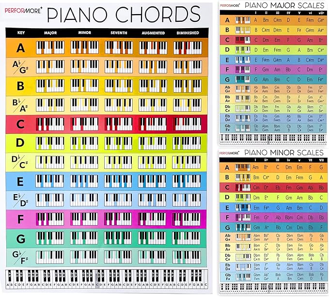 piano chord pattern