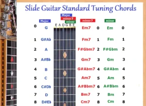 Strum Up Your Skills with Online Guitar Tuners: A Beginner's Guide