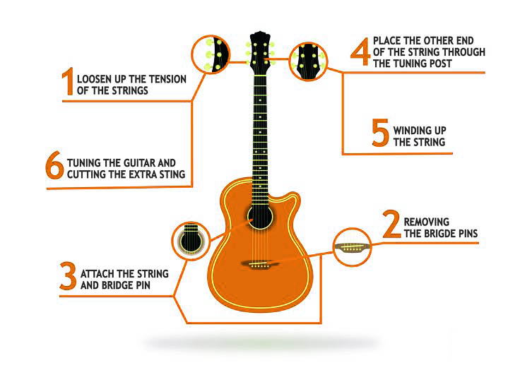 A Guide to Changing Your Acoustic Guitar Strings