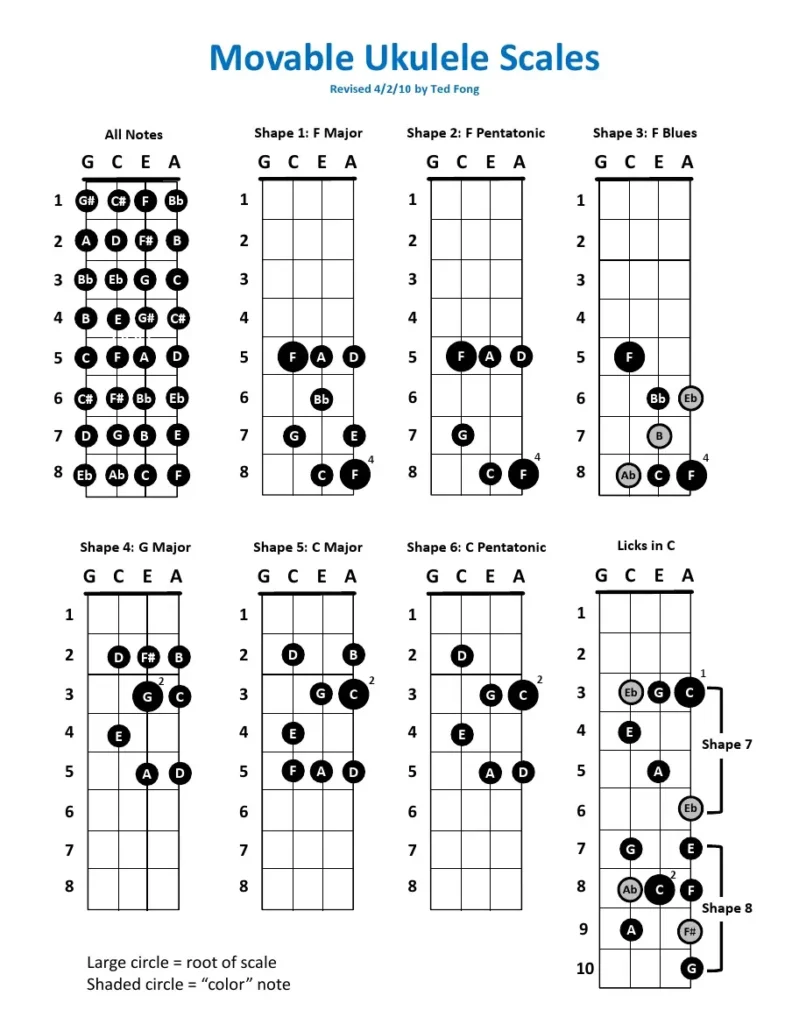 ukulele chart