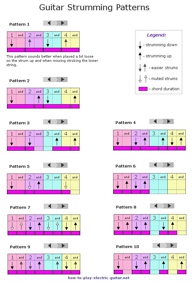 Finding Your Groove: A Guide to Strumming Patterns on Guitar