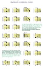 Mastering Barre Chords And Power Chords On Guitar: A Deep Dive - Achyutaya