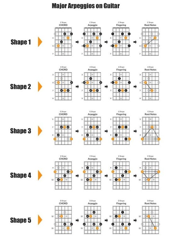 Understanding Guitar Rhythm and Timing with Simple Song accompaniment