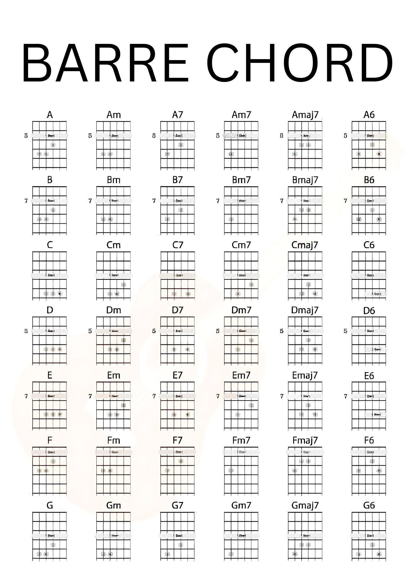 Mastering Barre Chords and Power Chords on Guitar: A Deep Dive