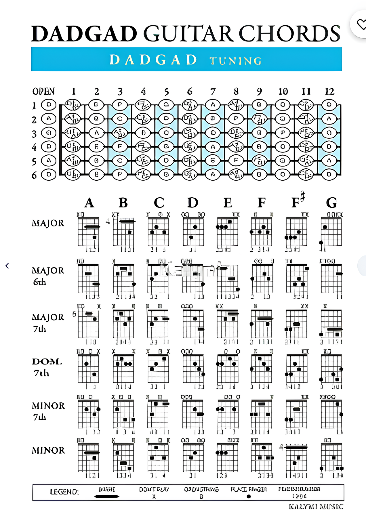 Tuning Harmony: A Comprehensive Guide to Guitar Tuning