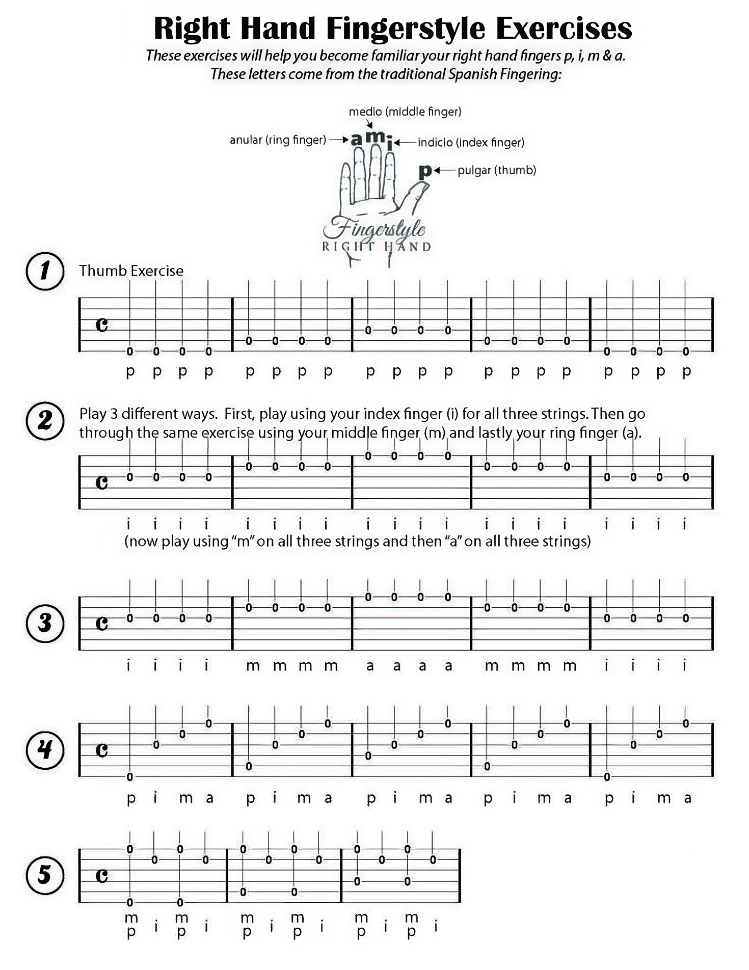 Unveiling the Artistry: Exploring Guitar Fingerpicking Patterns