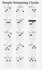 Finding Your Groove: A Guide To Strumming Patterns On Guitar - Achyutaya
