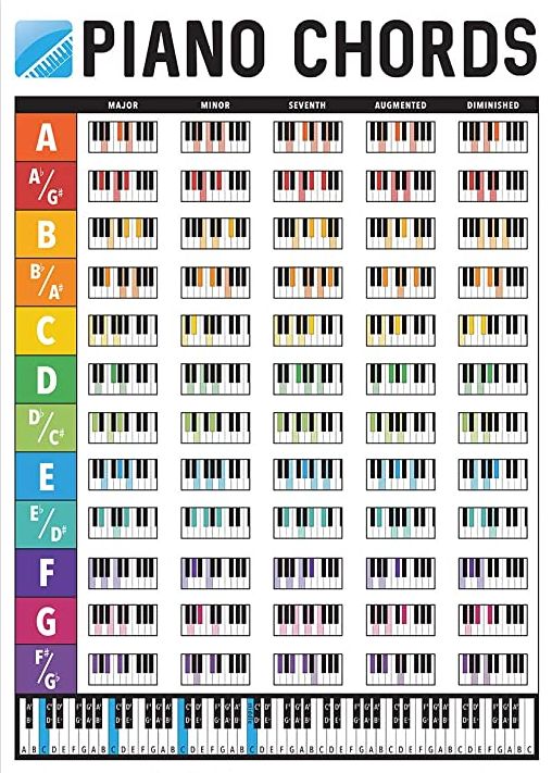 Roadmap For Piano Lesson Beginners to Advanced