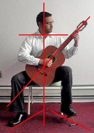 Finding Your Rhythm: Mastering Proper Posture and Guitar Holding Techniques