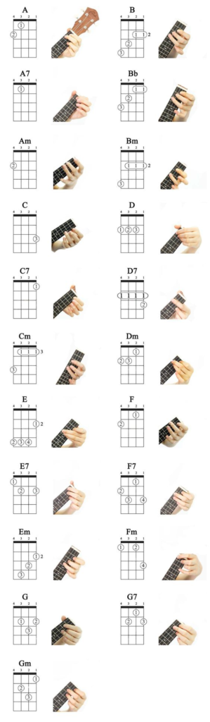 ukulele chord