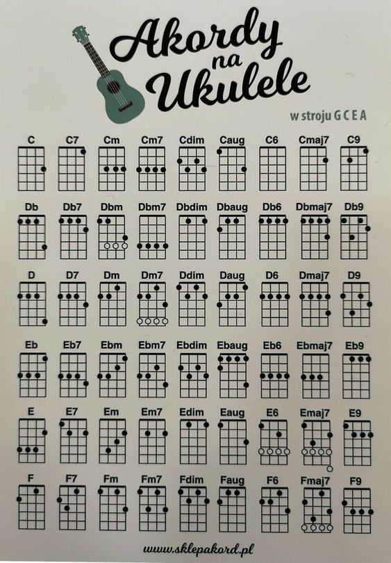 10 Must-Know Ukulele Chords for Beginners
