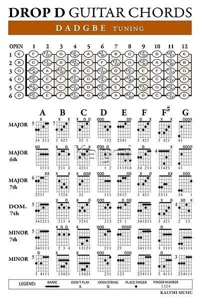 Tuning Harmony: A Comprehensive Guide to Guitar Tuning