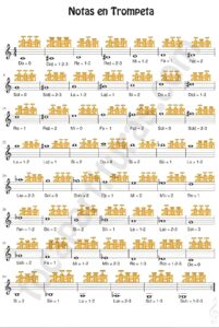 The Ultimate Guide to Trumpet Fingering Chart