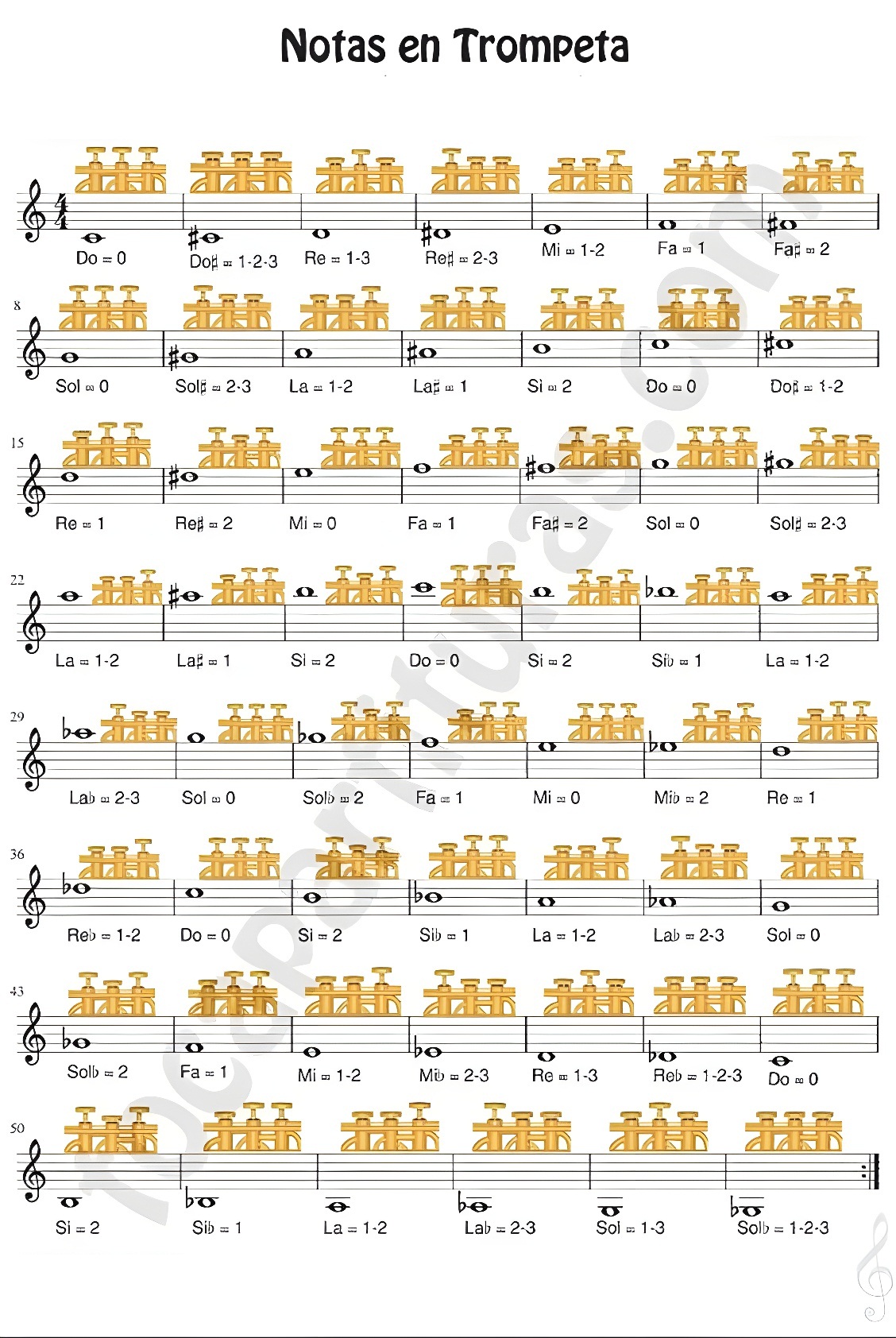 The Ultimate Guide to Trumpet Fingering Chart