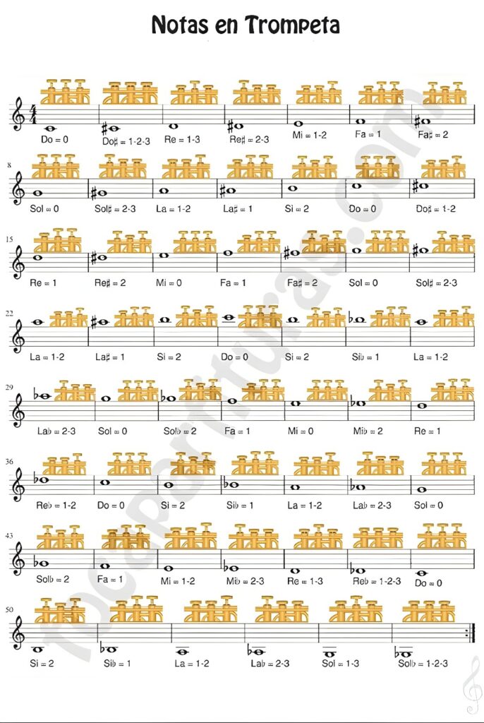 The Ultimate Guide to Trumpet Fingering Chart