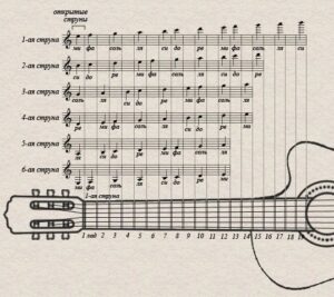 Exploring Advanced Music Theory Concepts: Chord Substitution and Harmonic Analysis