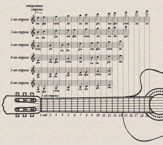 Exploring Advanced Music Theory Concepts: Chord Substitution and Harmonic Analysis