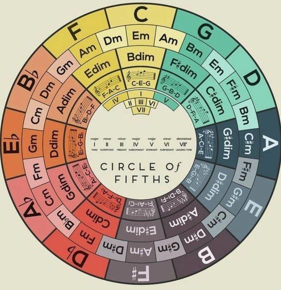 guitar music theory