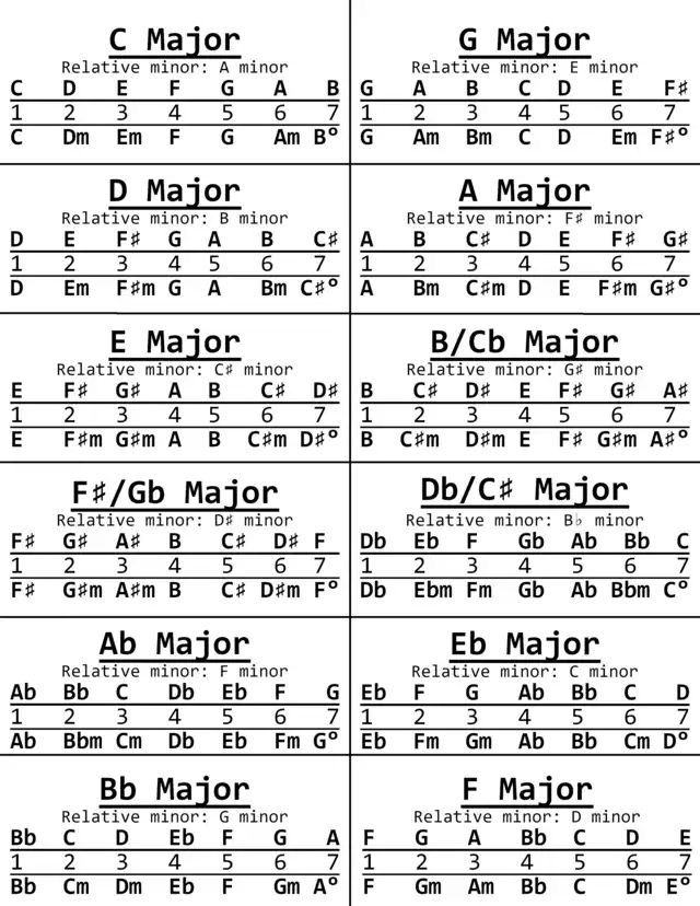 Guitar Music Theory: Unlocking the Secrets to Masterful Playing