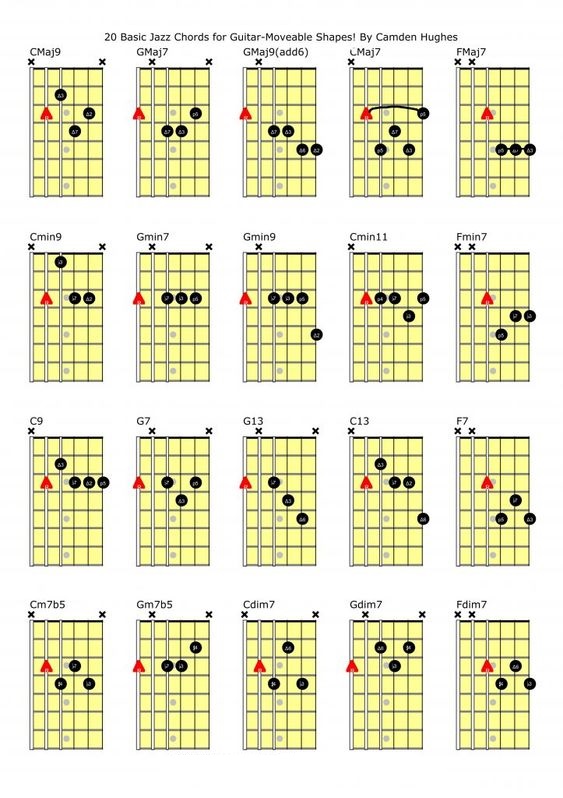 Top 10 Jazz Guitar Chords Every Player Should Know