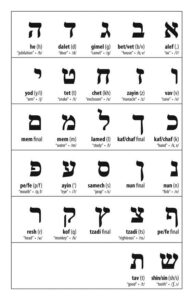 Mastering Basic Hebrew: A Beginner's Guide to the Language