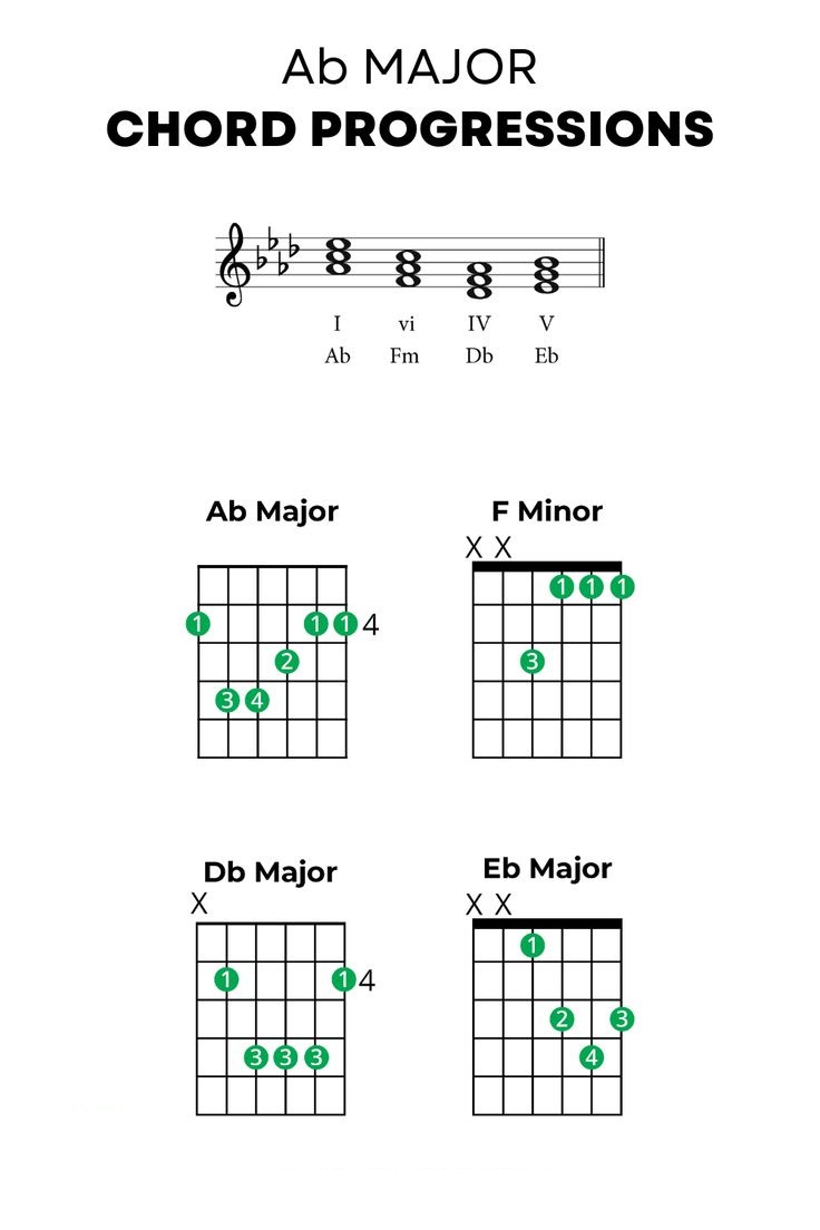 How To Play The Ab Guitar Chord: A Sweet And Simple Guide 🎸 - Achyutaya