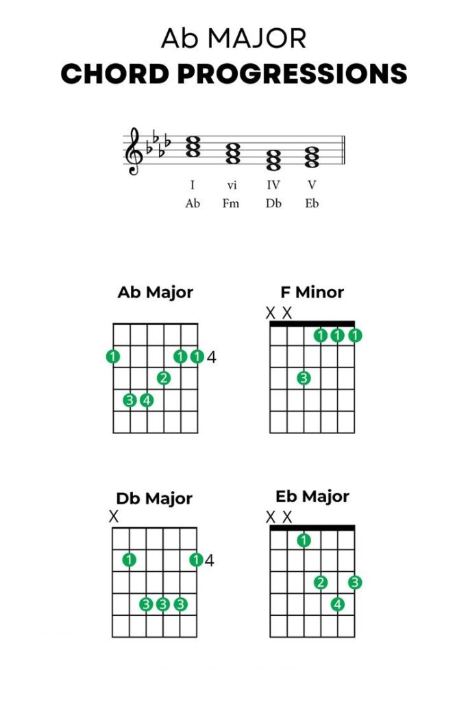 How to Play the Ab Guitar Chord: A Sweet and Simple Guide 🎸