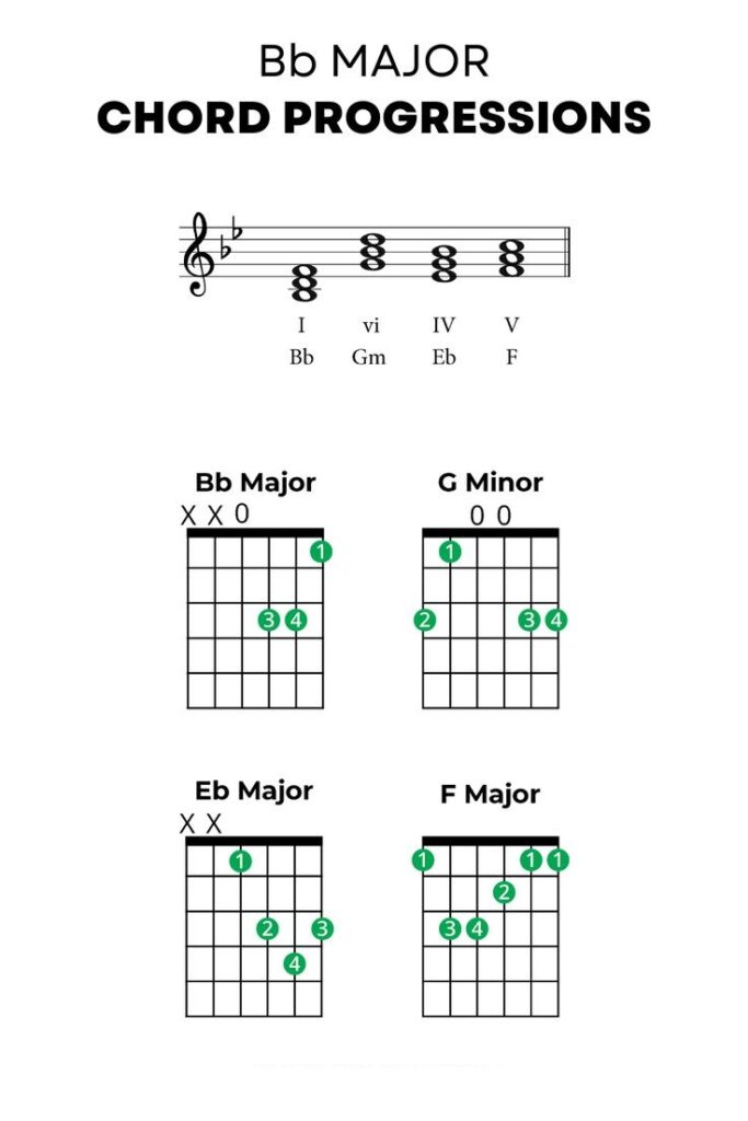 Bb Major Chord Progressions: Your Ultimate Guide to Play with Ease