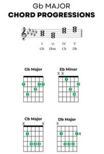 gb major chord progression