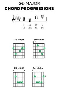 Gb Major Chord Progressions