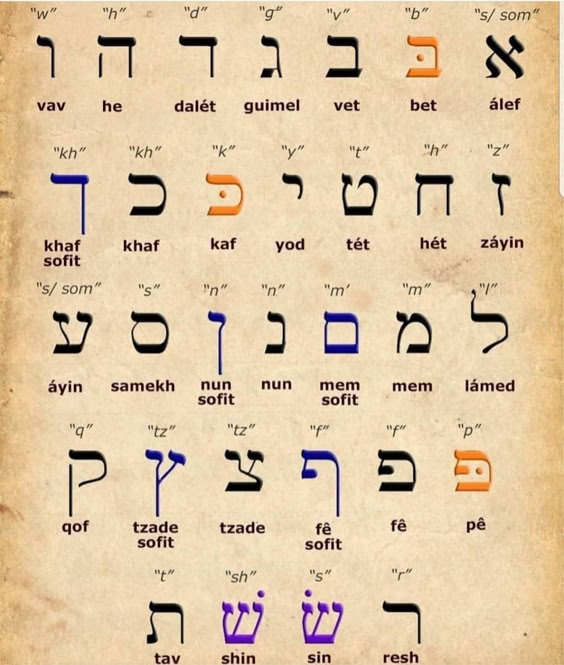 hebrew lesson