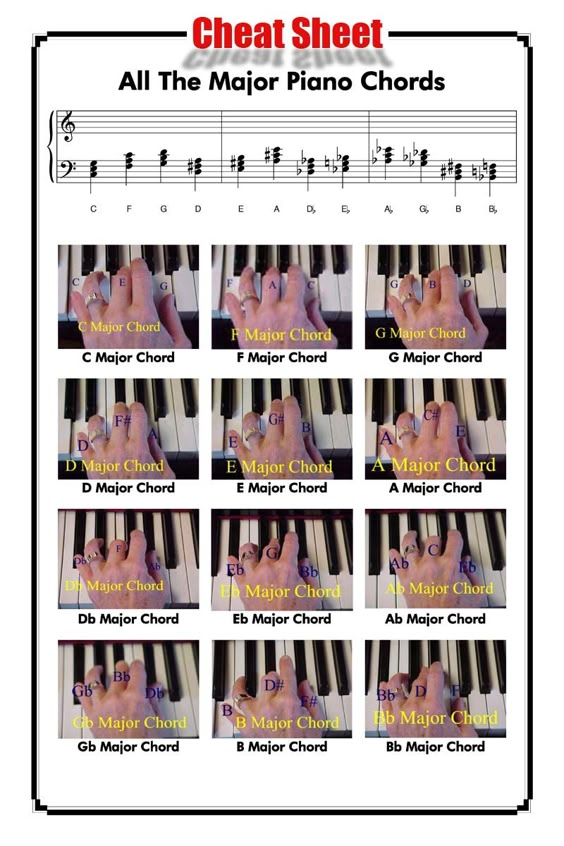 How to Improve Your Piano Skills with Correct Hand Positioning