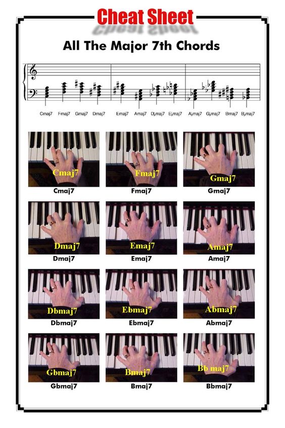 piano chord progression