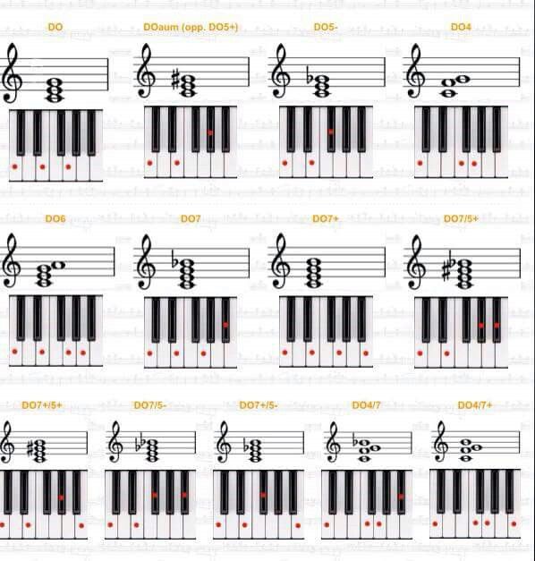 How to Play Chromatic Scale on Piano Left and Right Hand Fingering