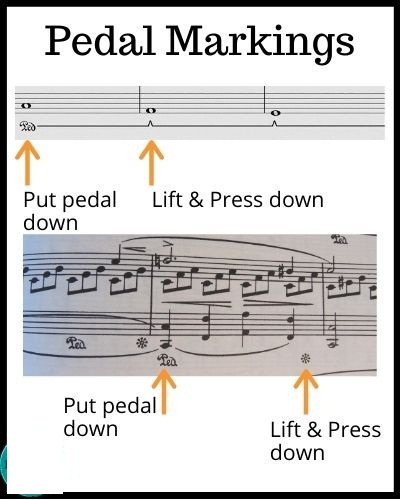 New Hack Trick to Impress Anyone with a Piano Lesson