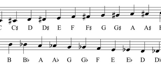 How to Play Chromatic Scale on Piano Left and Right Hand Fingering