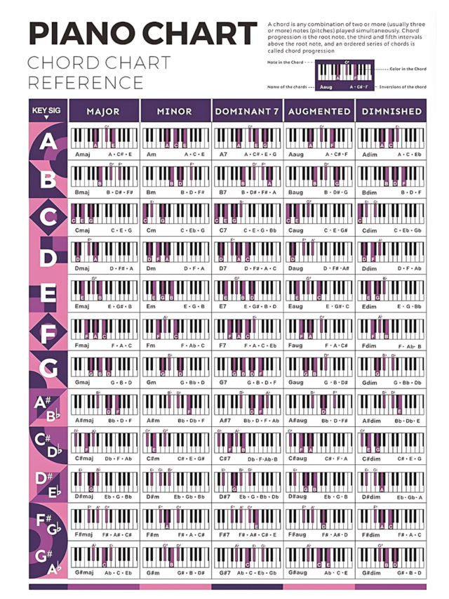 Secrets of Exciting Piano Chords & Chord Progressions