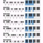 How to Play Chromatic Scale on Piano Left and Right Hand Fingering